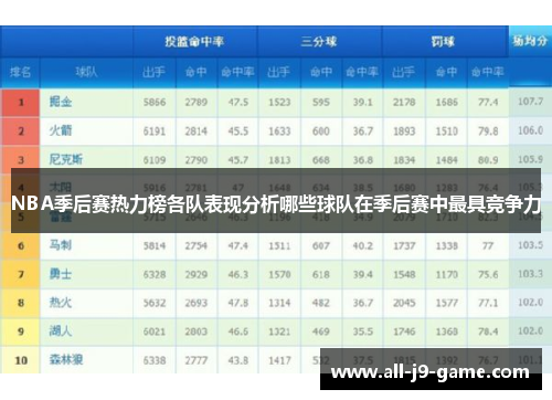 NBA季后赛热力榜各队表现分析哪些球队在季后赛中最具竞争力