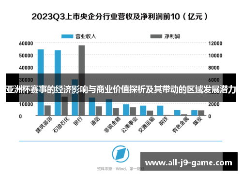 亚洲杯赛事的经济影响与商业价值探析及其带动的区域发展潜力