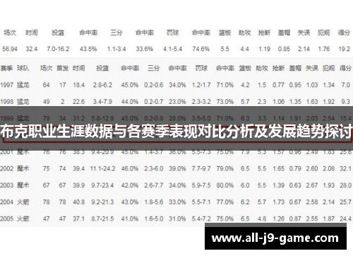 布克职业生涯数据与各赛季表现对比分析及发展趋势探讨