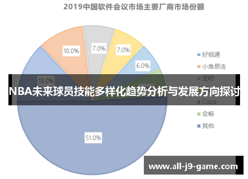 NBA未来球员技能多样化趋势分析与发展方向探讨