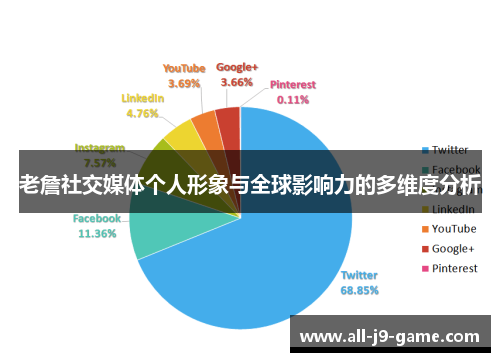 老詹社交媒体个人形象与全球影响力的多维度分析