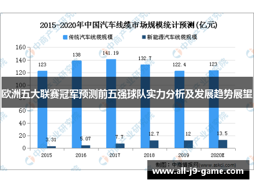 欧洲五大联赛冠军预测前五强球队实力分析及发展趋势展望
