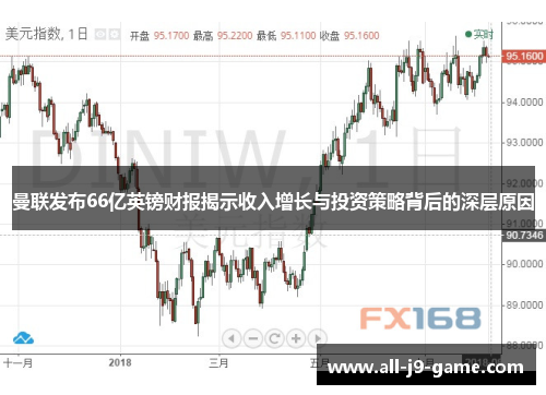 曼联发布66亿英镑财报揭示收入增长与投资策略背后的深层原因