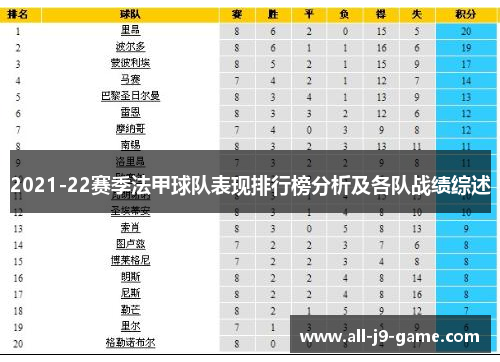 2021-22赛季法甲球队表现排行榜分析及各队战绩综述