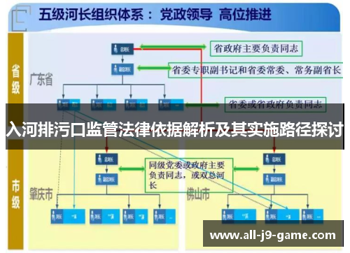 入河排污口监管法律依据解析及其实施路径探讨