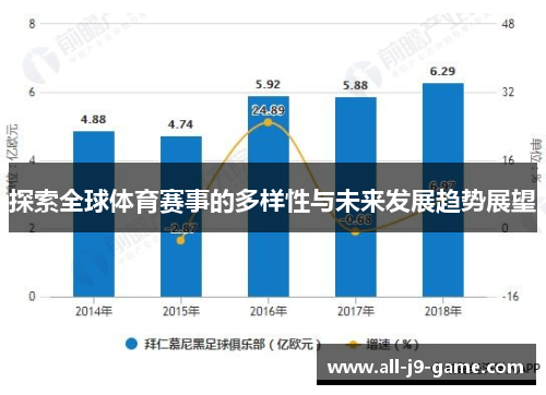 探索全球体育赛事的多样性与未来发展趋势展望