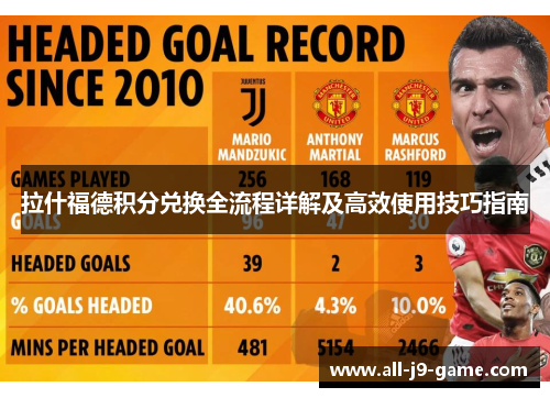 拉什福德积分兑换全流程详解及高效使用技巧指南