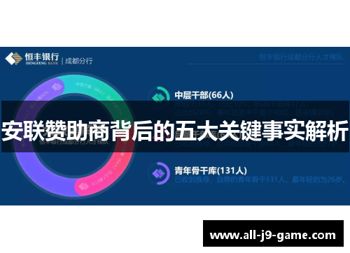 安联赞助商背后的五大关键事实解析