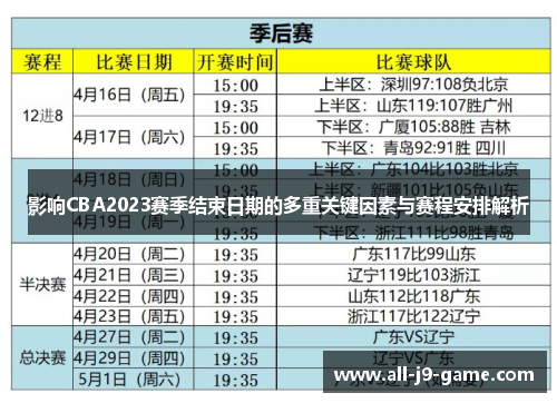影响CBA2023赛季结束日期的多重关键因素与赛程安排解析 影响CBA2023赛季结束日期的多重关键因素与赛程安排解析