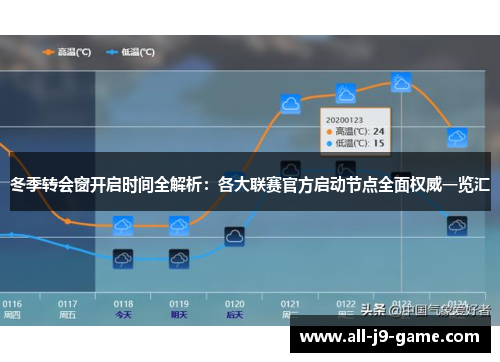 冬季转会窗开启时间全解析:各大联赛官方启动节点全面权威一览汇 冬季转会窗开启时间全解析:各大联赛官方启动节点全面权威一览汇