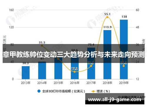 意甲教练帅位变动三大趋势分析与未来走向预测 意甲教练帅位变动三大趋势分析与未来走向预测