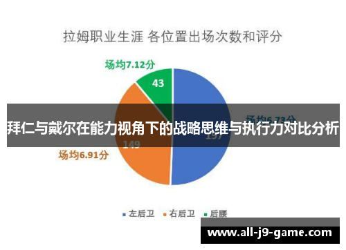 拜仁与戴尔在能力视角下的战略思维与执行力对比分析 拜仁与戴尔在能力视角下的战略思维与执行力对比分析
