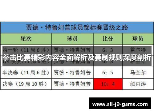 拳击比赛精彩内容全面解析及赛制规则深度剖析 拳击比赛精彩内容全面解析及赛制规则深度剖析