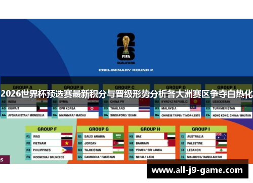 2026世界杯预选赛最新积分与晋级形势分析各大洲赛区争夺白热化