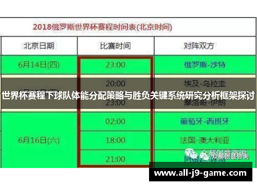世界杯赛程下球队体能分配策略与胜负关键系统研究分析框架探讨