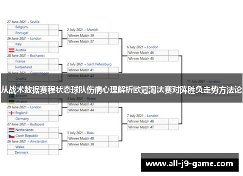 从战术数据赛程状态球队伤病心理解析欧冠淘汰赛对阵胜负走势方法论