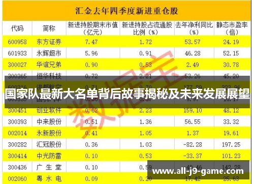 国家队最新大名单背后故事揭秘及未来发展展望 国家队最新大名单背后故事揭秘及未来发展展望