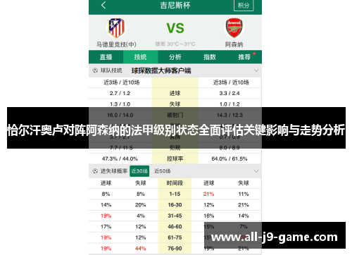恰尔汗奥卢对阵阿森纳的法甲级别状态全面评估关键影响与走势分析