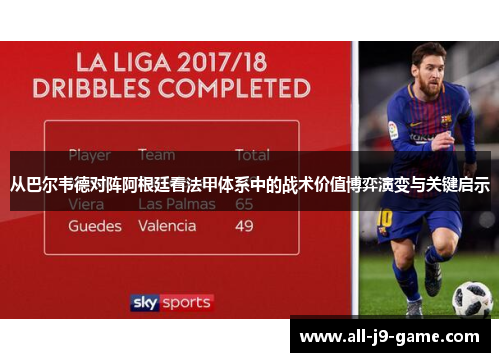 从巴尔韦德对阵阿根廷看法甲体系中的战术价值博弈演变与关键启示 从巴尔韦德对阵阿根廷看法甲体系中的战术价值博弈演变与关键启示