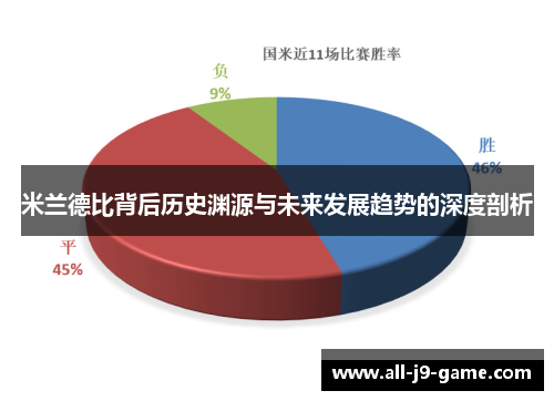 米兰德比背后历史渊源与未来发展趋势的深度剖析