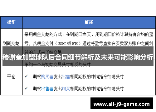 穆谢奎加盟球队后合同细节解析及未来可能影响分析
